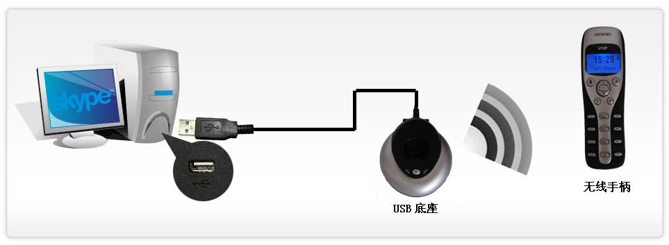 skype绰skypeߵģvoip-w1d
