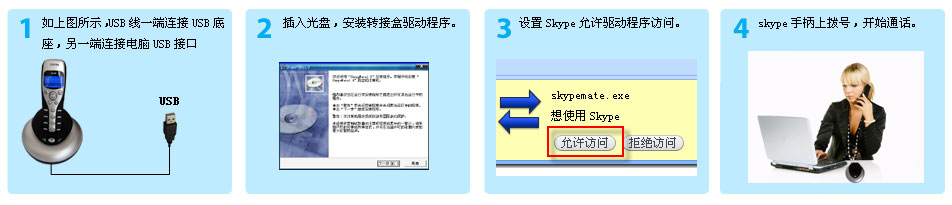 skype绰skypeߵģvoip-w1d