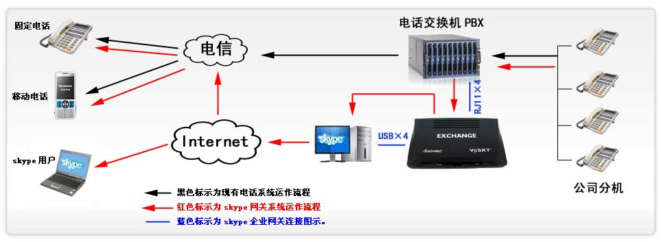 skype绰skypeҵأvosky9000