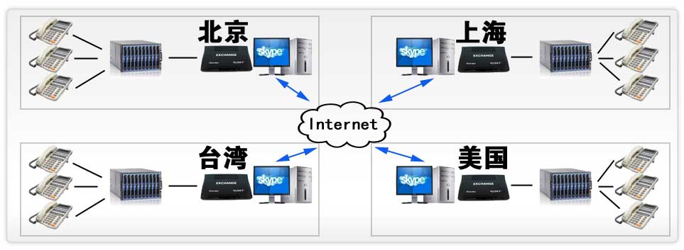 skype绰skypeҵأvosky9000