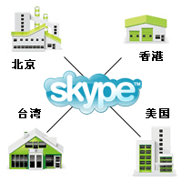 skype绰skypeҵأexsky400