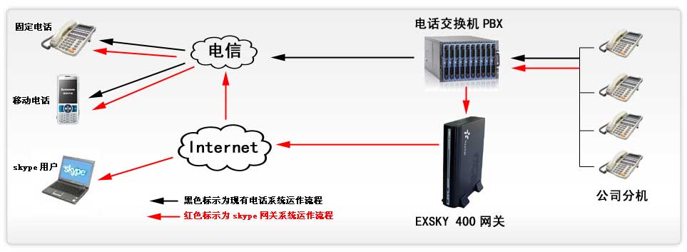 skype绰skypeҵأexsky400