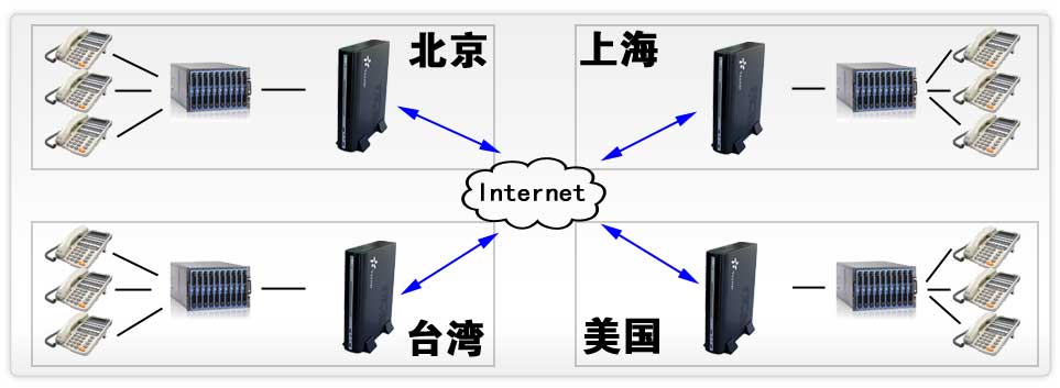 skype绰skypeҵأexsky400